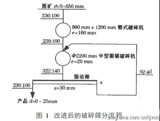 草莓视频在线免费筛分设备 草莓视频在线免费筛分设备
