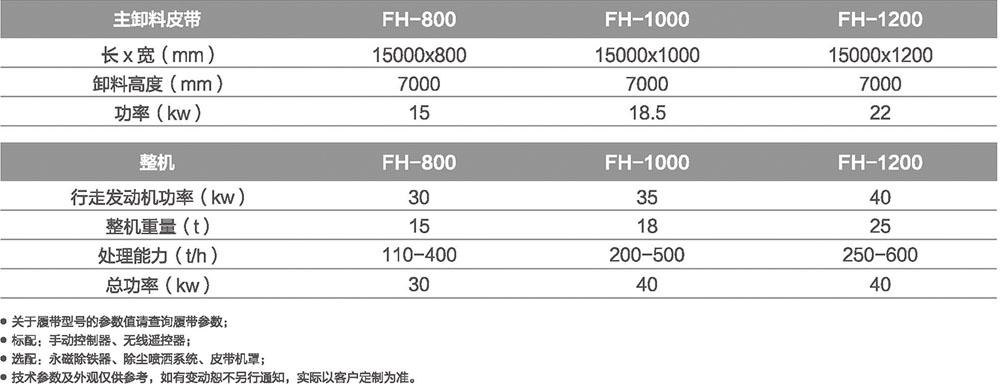 移动输送机 移动输送机