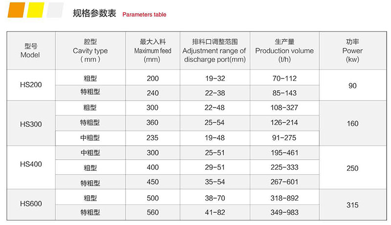 HS 系列单缸液压圆锥草莓视频在线免费机 HS 系列单缸液压圆锥草莓视频在线免费机